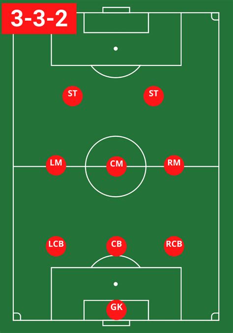 number 9 soccer position|soccer position numbers 9v9.